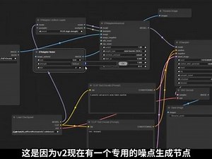 IPadapter V2添新功能 本期为大家介绍IPadapter V2版本的功能详解以及安装教程 GitHub官方页：https://github.com/cubiq/ComfyUI_IPAdapter_plus喵手ipadapter v2模型下载：https://resource.miaoshouai.com/1118.html#AIGC #AI #SD #计算机 #科技