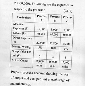 Prepare a process account showing the cost of output and cost p... | Filo