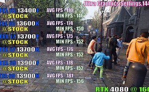 i5 13400F vs i5 13600K vs i7 13700F vs i7 13700K vs i9 13900F vs i9 13900K