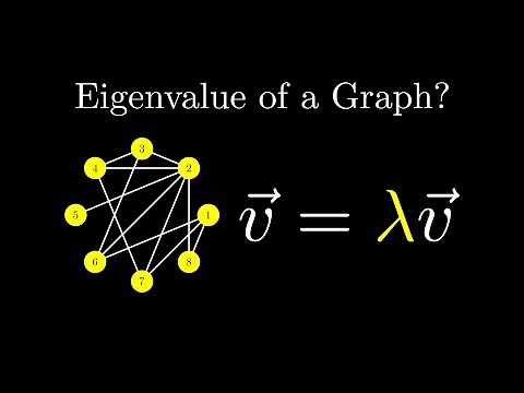 Spectral Graph Theory For Dummies