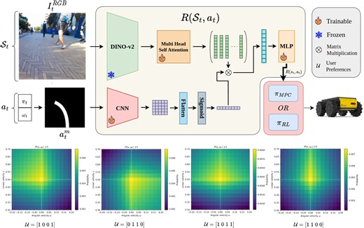HALO: Human Preference Aligned Offline Reward Learning for Robot Navigation | GAMMA