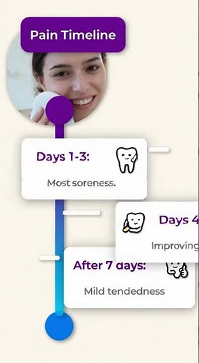 🦷 Pain After a Tooth Extraction — How Long Is Normal?
