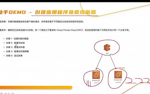 AWS ELB弹性负载均衡器 实战