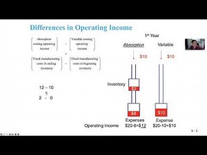 absorption costing vs variable costing