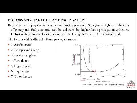 Flame Front Propogation - SI Engine