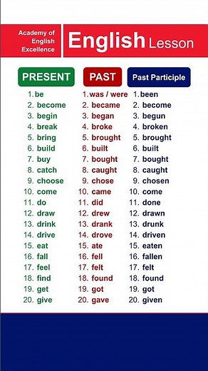 20 Daily Use Irregular Verbs in English | Present Past Past Participle Forms