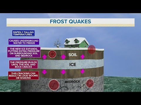 What's a frost quake, and what causes them?
