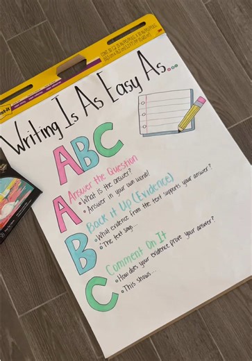 Effective ABC Strategy for Teaching Writing in Third Grade