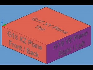 Fanuc using g17/ g18/ g19/ selection of planes explained