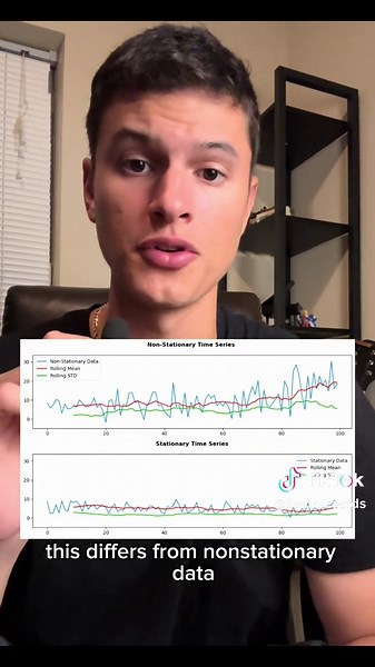 Master Data Visualization with Python for Forecasting