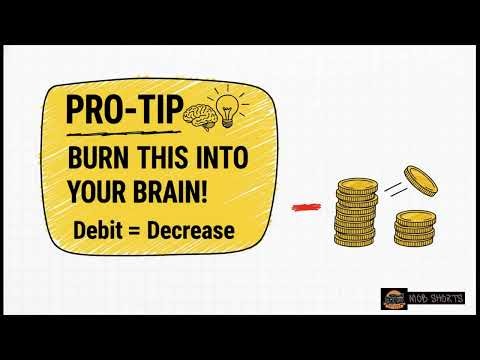 Financial Documents | Maths Literacy CAPS