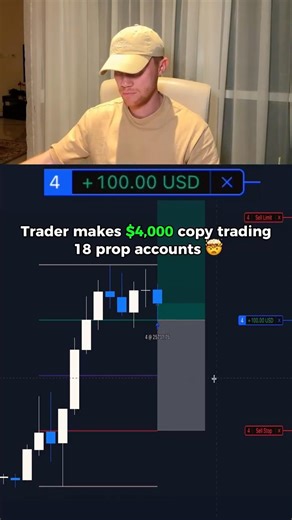 Code DCT for the best discount for the trade copier I use @tradesyncer