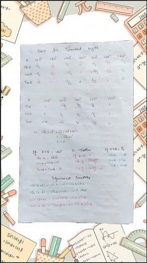 Trigonometry identities formulae of class 11th maths ⭐😊
