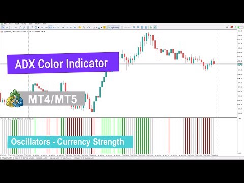 📊 ADX Color Indicator for MetaTrader 4/5 – Download - [TradingFinder]