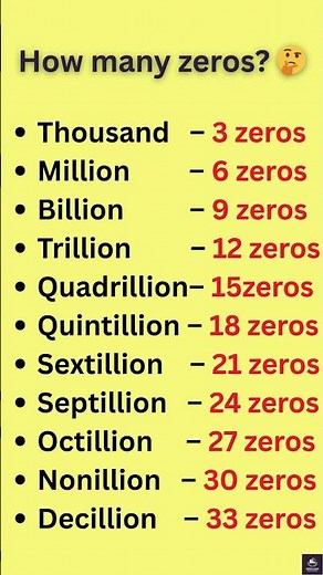 How Many Zeros? Thousand to Decillion | Big Numbers Explained in Simple English #englishlanguage