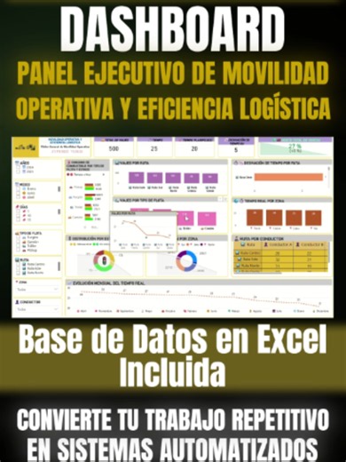 Panel Ejecutivo de Movilidad Operativa y Eficiencia Logística 🧩 ¿QUÉ INCLUYE ESTA PLANTILLA? ✅ Base de datos en Excel totalmente actualizable con tu propia información ✅ Archivo Power BI (.PBIX) listo para adaptarse a tus datos ✅ KPIs (indicadores clave de desempeño) de movilidad operativa, eficiencia logística, tiempos de entrega, costos y rendimiento de flota ✅ Todos los objetos visuales editables y personalizables ✅ Estructura profesional lista para implementar en minutos ✅ Guía incluida par