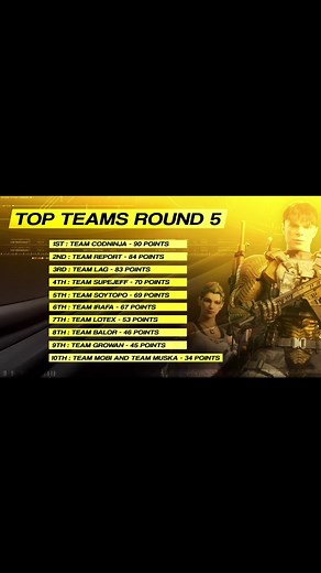 10K iFerg's Tournament Clips in Call of Duty Mobile