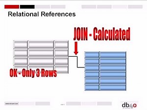 db4o Object Database - short story