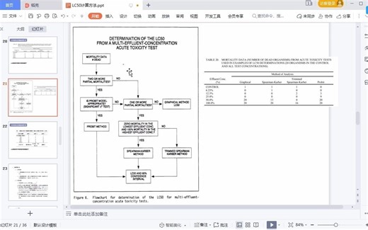 LC50值计算的不同分析法的使用条件判断