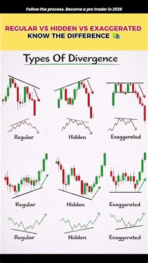 Types of divergence every trader should know 📊