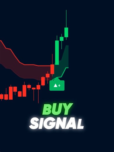 All-in-One AI-Powered Trading Indicator on TradingView #tradingindicator #trading #tradingview