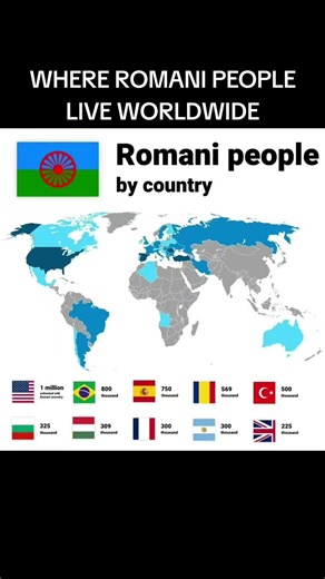 The Romani people (often called "Gypsies") are one of the most misunderstood diaspora population!