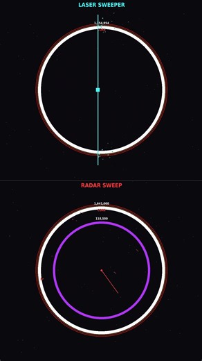 ⚔ Who Will Win This Battle? #Shorts #AlgorithmBattle