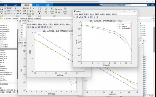 Matlab仿真 MIMO-OFDM信道估计算法（LS LMMSE SVD-MMSE）和（LS条件下一阶，二阶，spline线性插值）误码率和均方误差对比