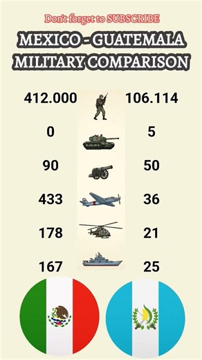 Mexico vs Guatemala: The Shocking Military Gap! 🇲🇽 vs 🇬🇹