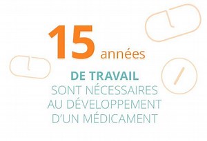 Développement du médicament · Inserm, La science pour la santé