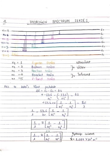 Save thisfor Boards! 📝 Atoms Chapter 12 Best Notes 🔥#Class12Physics #notes #Chapter12Atoms