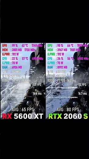 RX 5600 XT vs RTX 2060 SUPER 🔥 Which GPU Wins in 2026 Gaming Benchmarks