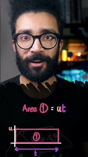 Visualizing This Equation in 60 Seconds! #shorts (SUVAT equations Kinematics by Parth G)