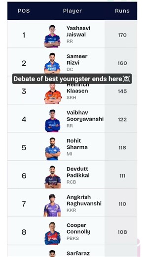ipl 2026 orange cap race#ipl2026