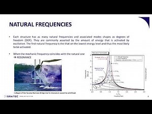 Earthquake engineering: Advance Design a FEM solution for seismic structural design and analysis