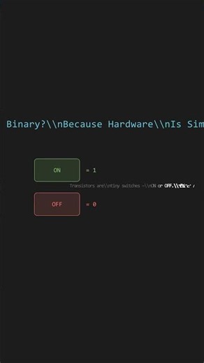 How Does Binary Actually Work? 🔢 The Language of All Computers