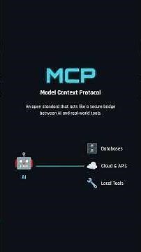 MCP Explained in 60 Seconds | What is Model Context Protocol & Why It Matters
