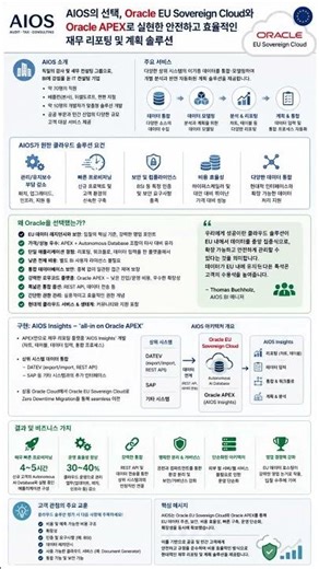 AIOS의 Oracle APEX를 활용한 맞춤형 보고 및 계획 솔루션을 개발 사례