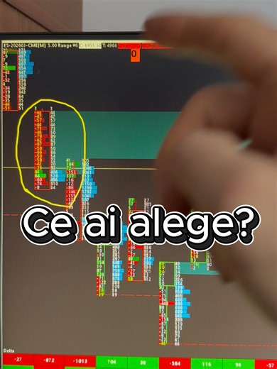 Imbalance trading orderflow footprint vs Candlestick chart pe SP500! #orderflow #howtotrade #fyp