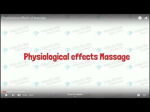 Physiological effects of Massage