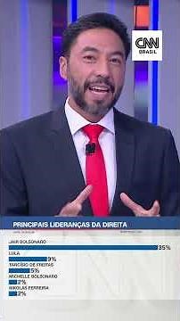 Iuri Pitta: direita abre alternativas para novas lideranças por necessidade