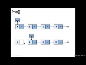 12-Data structure using python Chapter 7 – LinkedStack-LinkedQueue