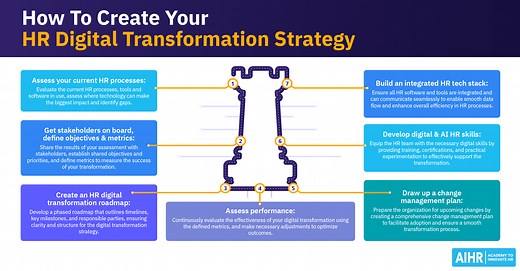 HR Digital Transformation: An HR Leader's Guide
