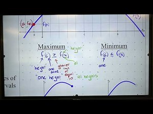 AP Calculus AB Lesson 1-5 IVT and EVT