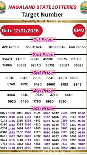 12/01/2026 | Nagaland State Lottery Target Number | Probability Based | 8PM #lottery #shorts