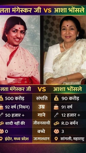Lata Mangeshkar and Asha Bhosle 🧿 The Legendary Sisters of Indian Music🎤