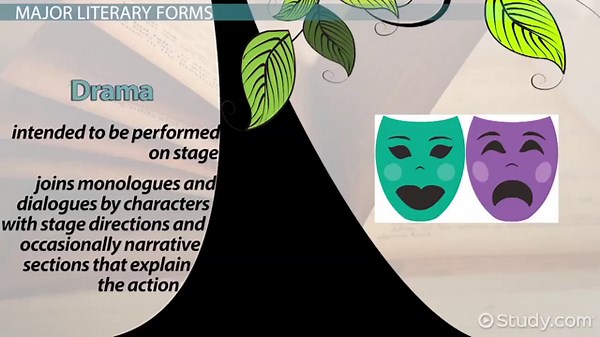 Literature | Definition, Forms & Types