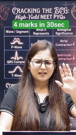 🫀 Crack ECG - viral neet 2026 topic in 30 Seconds!( Hack) #biohacks #neetpyq #biologytricks #ncert