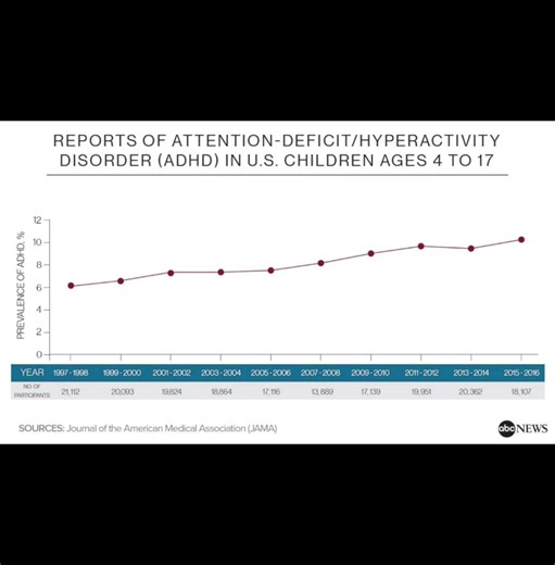 Dopamine Assessment: Discover Your Brain's Patterns