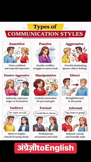 Types of communication styles, a small recap #english #vocabulary #dailyenglish #englishgrammar